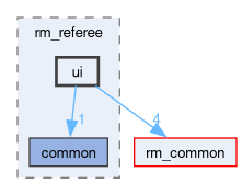rm_referee/include/rm_referee/ui